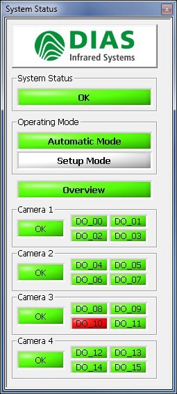 system Status ϵ�y��B
