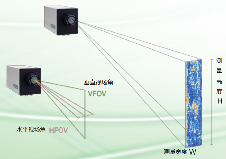 �t��������xPLϵ�й�Wϵ���D