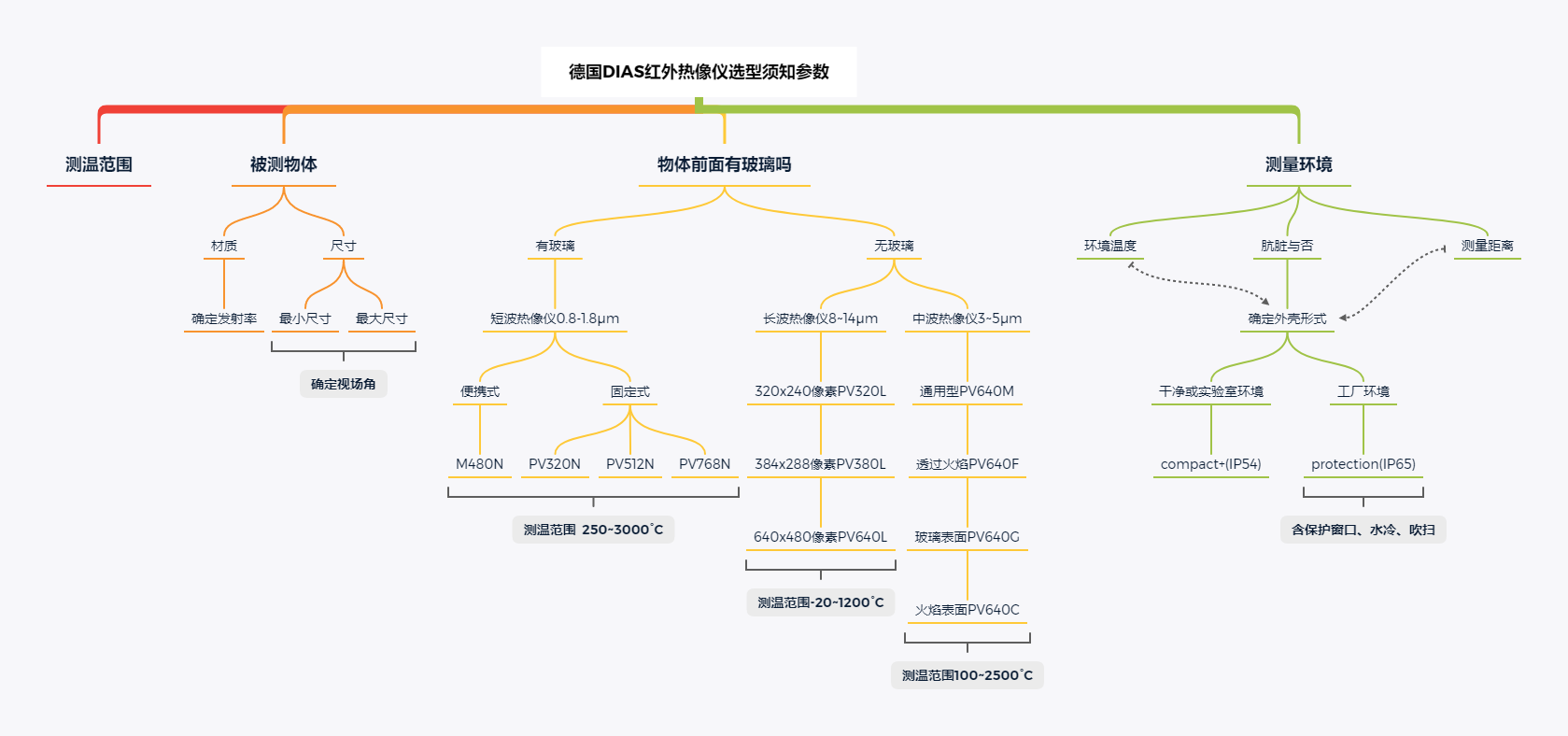 ��DIAS�t�����x�x���֪����(sh��)